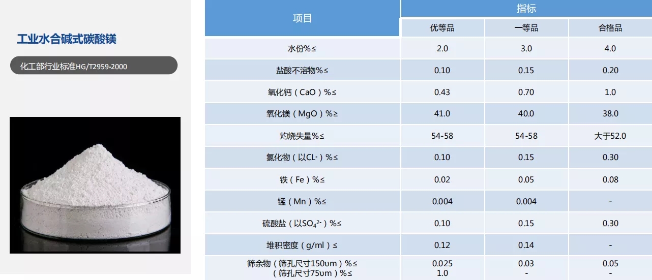 工業(yè)水合堿式碳酸鎂